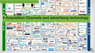 Mobile App Marketing and Advertising

# Acquisition Channels and advertising technology

 