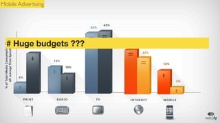 Mobile Advertising

# Huge budgets ???

 