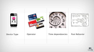 Device Type

Operator

Time dependancies

Past Behavior

 