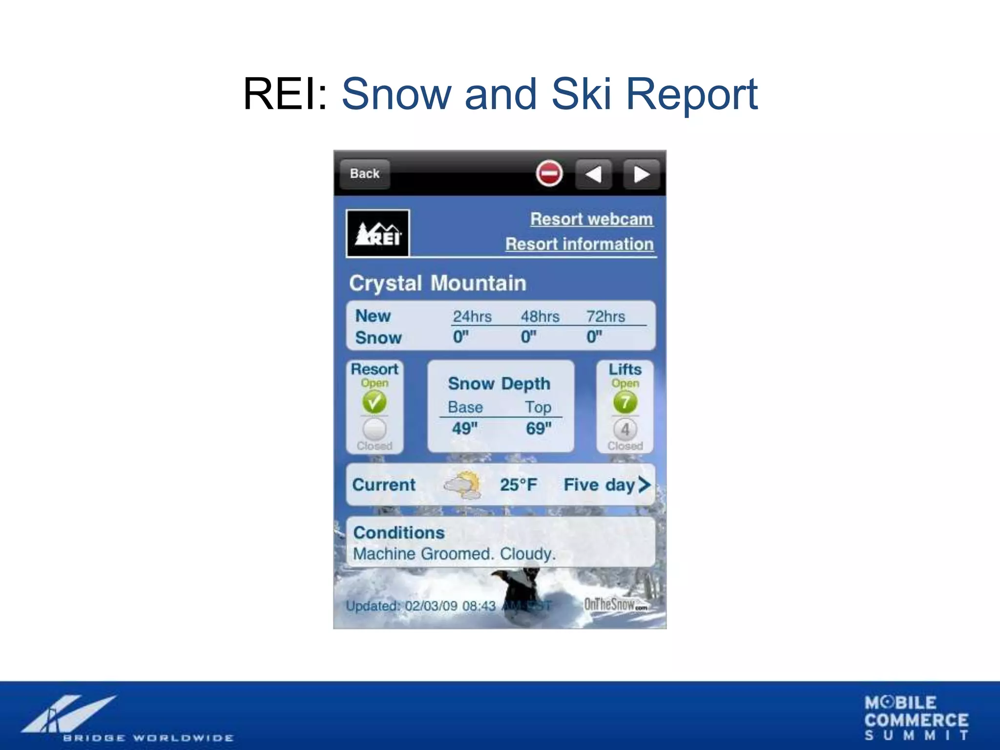 Mobile Marketing Workshop Presentation