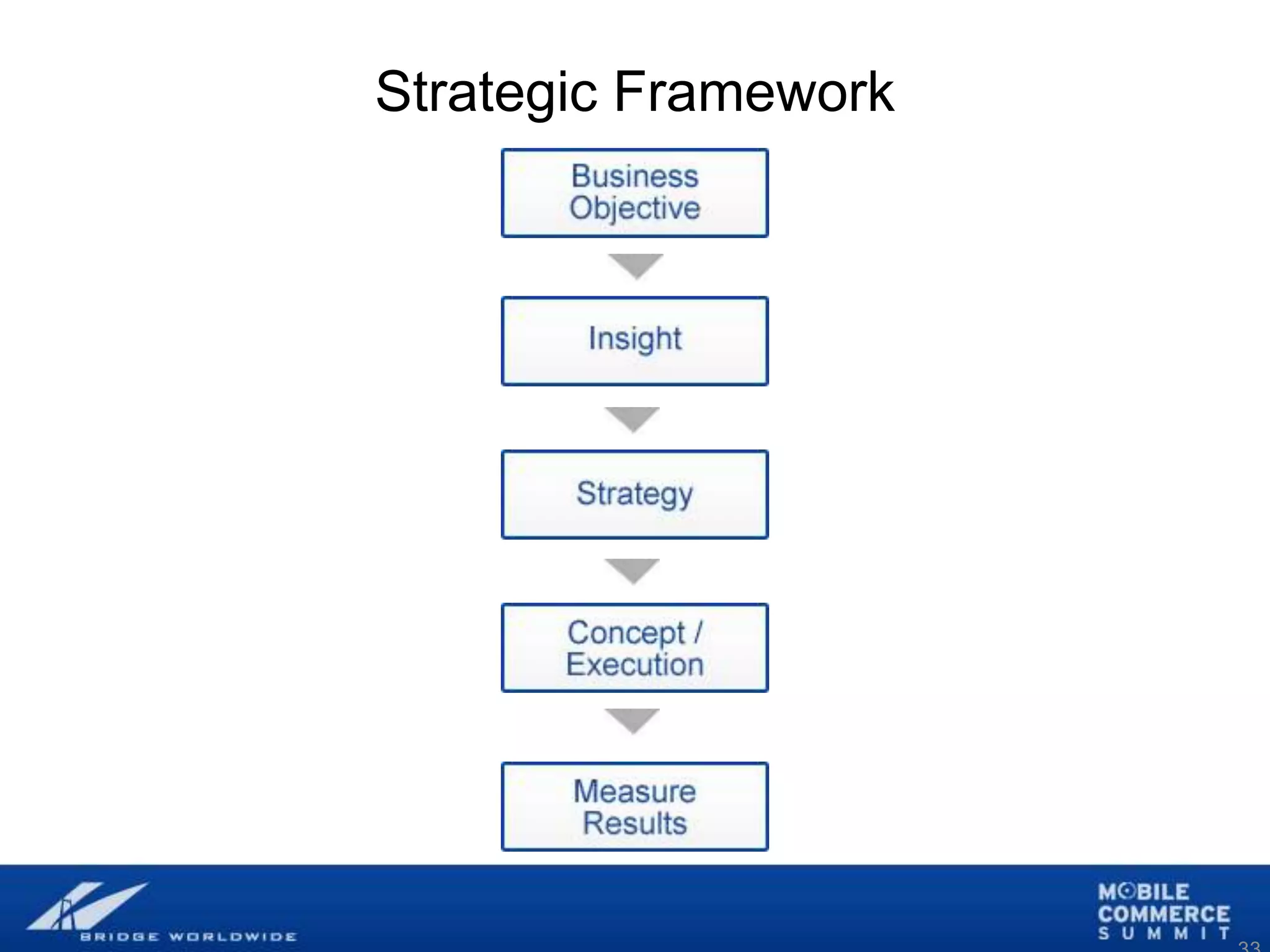 Mobile Marketing Workshop Presentation