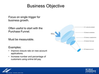 Mobile Marketing Workshop Presentation