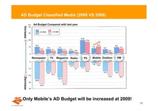 AD Budget Classified Media (2008 VS 2009)
 Increase    Ad Budget Compared with last year




            Newspaper    TV   Magazine Radio     PC   Mobile Outdoor   DM
 Decrease




Only Mobile’s AD Budget will be increased at 2009!
                                                                            13
 