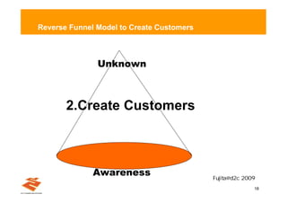 Reverse Funnel Model to Create Customers



               Unknown



       2.Create Customers



              Awareness                    F u j it a @ d 2 c 2 00 9

                                                                       18
 