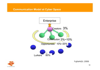 Communication Model at Cyber Space



                            Enterprise

                                   Creatorsÿ ÿ^ 3% ÿ
                                                 ?ÿ



                                              ?%ÿ^ ?%ÿ
                               Contributorsÿ 3%~10%
                      Opportunistsÿ ?%ÿ^ ?%ÿ
                                    10%~20%



              Lurkersÿ ÿ^    ?%ÿ
                             80%

                                                         F uj ita@ d2c 2008
                                                                          19
 