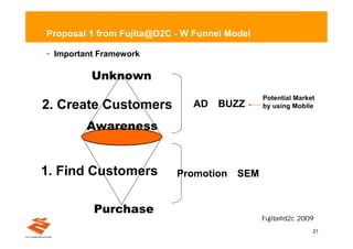 Proposal 1 from Fujita@D2C - W Funnel Model

• Important Framework

          Unknown
                                              Potential Market
2. Create Customers           ADÿ   BUZZ      by using Mobile


         Awareness


1. Find Customers          Promotionÿ   SEM


          Purchase
                                              Fjita dc2 9
                                               u @ 00
                                                    2
                                                             21
 