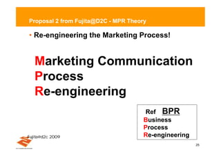 Proposal 2 from Fujita@D2C - MPR Theory

• Re-engineering the Marketing Process!


  Marketing Communication
  Process
  Re-engineering
                 0Ref0 BPR
                                      Business
                                      Process
F jita d 200
 u @2c 9                              Re-engineering
                                                       25
 