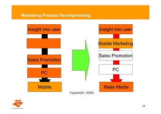 Marketing Process Re-engineering


   Insight into user                    Insight into user


         ÿ# ÿ-                          Mobile Marketing

                                        Sales Promotion
  Sales Promotion

                                              PC
          PC


        Mobile                            Mass Media
                       F uita d2c 200
                          j @       8

                                                            26
 