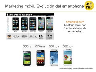 Marketing móvil. Evolución del smartphone
Smartphone =
Teléfono móvil con
funcionalidades de
ordenador.
Fuente: Intomobile y Samnsunggalaxycontractdeals
 