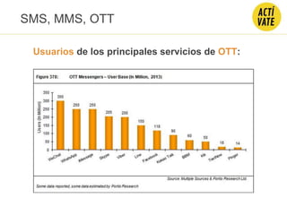 SMS, MMS, OTT
Usuarios de los principales servicios de OTT:
 