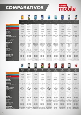 COMPARATIVOS
SAMSUNG
GALAXY
NOTE 3

SAMSUNG
GALAXY
S4

SAMSUNG
GALAXY
S4 MINI

SAMSUNG
GALAXY
S III

SAMSUNG
GALAXY
GRAND NEO

SAMSUNG
GALAXY
S III MINI

SAMSUNG
GALAXY
FRESH

SAMSUNG
GALAXY
YOUNG

SAMSUNG
GALAXY
MINI II

OPTIMUS

€ 699,90

€ 599,90

-

€ 299,90

-

€ 229,90

-

-

-

MEO

€ 699,90

€ 599,90

-

€ 349,90

-

-

€ 139,90

-

€ 89,90

VODAFONE

€ 699,90

€ 599,90

€ 349,90

-

-

€ 229,90

-

€ 99,90

€ 89,90

LIVRE

€ 749,90

€ 599,90

€ 439,90

€ 349,90

€ 279,90

€ 259,90

€ 179,90

€ 139,90

-

SISTEMA
OPERATIVO

Android

Android

Android

Android

Android

Android

Android

Android

Android

NÃO

NÃO

NÃO

NÃO

NÃO

DUAL SIM
DIMENSÕES
Dimensões (mm) / Peso (g)
ECRÃ
Tamanho (polegadas)
Resolução (píxeis)
Nº cores
FOTOGRAFIA
Câmara
Zoom
Flash
Vídeo
MÚSICA
Rádio FM/MP3
MEMÓRIA
Interna
Cartão
COMUNICAÇÃO
Bluethooth / E-mail
Wi-Fi / GPS

NÃO

NÃO

151.2 x 79.2 x 8.3
168

136.6 x 69.8 x 7.9
130

NÃO

NÃO

143.7 x 77.1 x 9.6
-

121.6 x 63 x 9.9
111.5

5.7’’
1080 x 1920
16 M

5.0’’
1080 x 1920
16 M

54.3’’
540 x 960
16 M

4.8’’
720 x 1280
16 M

5.0’’
480 x 800
16 M

4.0’’
480 x 800
16 M

4.0’’
480 x 800
16 M

3.27’’
320 x 480
256K

3.27’’
320 x 480
256K

13 Megapíxeis

13 Megapíxeis

AUTOFOCUS

NÃO

8 Megapíxeis

8.0 Megapíxeis

5.0 Megapíxeis

5 Megapíxeis

3 Megapíxeis

3.15 Megapíxeis

3.15 Megapíxeis

AUTOFOCUS

AUTOFOCUS

AUTOFOCUS

AUTOFOCUS

NÃO

NÃO

LED FL ASH

NÃO

NÃO

LED FL ASH

LED FL ASH

LED FL ASH

LED FL ASH

NÃO

NÃO

NÃO

SIM

SIM

SIM

SIM

SIM

SIM

SIM

SIM

SIM

SIM / SIM

NÃO / SIM

SIM / SIM

SIM / SIM

SIM / SIM

SIM / SIM

SIM / SIM

SIM / SIM

SIM / SIM

124.6 x 61.3 x 8.9 136.6 x 70.6 x 8.6
107
133

16 GB
16/32/64 GB
8 GB
16/ 32 GB
8 GB
8/16 GB
4 GB
4 GB
4 GB
MicroSD até 64 GB MicroSD até 64 GB MicroSD até 64 GB MicroSD até 64 GB MicroSD até 64 GB MicroSD até 32 GB MicroSD até 64 GB MicroSD até 64 GB MicroSD até 32 GB
(não incluído)
(não incluído)
(não incluído)
(não incluído)
(não incluído)
(não incluído)
(não incluído)
(não incluído)
(2GB incluído)
SIM / SIM
SIM / SIM

SIM / SIM
SIM / SIM

até 420h (3G)
até 21h (3G)

até 370h (3G )
até 17h (3G )

APPLE
IPHONE
5S

APPLE
IPHONE
5C

APPLE
IPHONE
4S

OPTIMUS

€ 689,90

€ 589,90

MEO

€ 689,90

€ 589,90

VODAFONE

€ 689,90

LIVRE

AUTONOMIA
Standby 2G / 3G
Conversação 2G / 3G

SISTEMA
OPERATIVO
DUAL SIM
DIMENSÕES
Dimensões (mm) / Peso (g)
ECRÃ
Tamanho (polegadas)
Resolução (píxeis)
Nº cores
FOTOGRAFIA
Câmara
Zoom
Flash
Vídeo
MÚSICA
Rádio FM/MP3
MEMÓRIA
Interna
Cartão
COMUNICAÇÃO
Bluethooth / E-mail
Wi-Fi / GPS
AUTONOMIA
Standby 2G / 3G
Conversação 2G / 3G

34

121.5 x 63.1 x 10.85 109.4 x 58.6 x 12.5 109.4 x 58.6 x 11.6
126
112
105.3

SIM / SIM
SIM / SIM

SIM / SIM
SIM / SIM

SIM / SIM
SIM / SIM

SIM / SIM
SIM / SIM

SIM / NÃO
SIM / NÃO

-

até 450h/430h
até 14:10h/7:10h

até 350h
até 6:40h (3G)

LG
G2

LG
MAXIMO
L7 II

LG
MAXIMO
L5 II DUAL

LG
MAXIMO
L5 II

€ 399,90

-

-

-

€ 399,90

€ 499,90

-

-

€ 589,90

€ 399,90

-

€ 169,90

-

-

-

-

€ 699,90

€ 599,90

€ 399,90

€ 599,90

€ 199,90

€ 169,90

€ 149,90

€ 119,90

€ 109,90

iOS 7

iOS 7

iOS 5

Android

Android

Android

Android

Android

Android

NÃO

NÃO

NÃO

até 300h (3G ) até 590h/790h
até 12h (3G ) até 21:40h/11:40h

SIM / NÃO
SIM / NÃO

SIM / SIM
SIM / SIM

até 205h (3G)
até 540h/420h
até 6:40h (3G) até 11:20h/6:50h

LG
MAXIMO
L4 II

LG
MAXIMO
L3 II

-

-

€ 99,90

€ 129,90

€ 99,90

€ 99,90

NÃO

NÃO

NÃO

NÃO

SIM

SIM

123.8 x 58.6 x 7.6
112

124.4 x 59.2 x 9
132

115.2 x 58.6 x 9.3
140

138.5 x 70.9 x 8.9
143

121.5 x 66.6 x 9.7
118

118.4 x 62.2 x 9.2
100

4.0’’
640 x 1136
16 M

4.0’’
640 x 1136
16 M

3.5’’
640 x 960
16 M

5.2’’
1080 x 1920
16 M

4.3’’
480 x 800
16 M

4.0’’
480 x 800
16 M

4.0’’
480 x 800
16 M

3.15’’
320 x 480
16 M

3.15’’
240 x 320

8.0 Megapíxeis

8.0 Megapíxeis

8.0 Megapíxeis

13 Megapíxeis

8.0 Megapíxeis

5.0 Megapíxeis

5.0 Megapíxeis

3.15 Megapíxeis

3.15 Megapíxeis

AUTOFOCUS

AUTOFOCUS

AUTOFOCUS

AUTOFOCUS

AUTOFOCUS

AUTOFOCUS

AUTOFOCUS

NÃO

NÃO

LED FL ASH

LED FL ASH

LED FL ASH

LED FL ASH

LED FL ASH

LED FL ASH

LED FL ASH

NÃO

NÃO

SIM

SIM

SIM

SIM

SIM

SIM

SIM

SIM

SIM

NÃO / SIM

NÃO / SIM

SIM / SIM

SIM / SIM

SIM / SIM

SIM / SIM

SIM / SIM

SIM / SIM

SIM / SIM

16 GB
NÃO

16 GB
NÃO

8 GB
NÃO

16 GB
NÃO

SIM / SIM
SIM / SIM

SIM / SIM
SIM / SIM

SIM / SIM
SIM / SIM

SIM / SIM
SIM / SIM

até 250h/250h
até 10h

até 250h/250h
até 10h

117.5 x 62.2 x 9.2 112.5 x 64.7 x 11.9 102.6 x 61.1 x 11.9
103.3
125
107

4 GB
8 GB
4 GB
4 GB
SIM
MicroSD até 32 GB MicroSD até 64 GB MicroSD até 32 GB MicroSD até 32 GB MicroSD até 32 GB
(não incluído)
(não incluído)
(não incluído)
(não incluído)
(não incluído)
SIM / SIM
SIM / SIM

até 200h/200h até 790h/900h
até 800h (3G)
até 14h/8h
até 16:30h/17:30h até 12h (3G)

SIM / SIM
SIM / SIM

SIM / SIM
SIM / SIM

SIM / SIM
SIM / SIM

SIM / SIM
SIM / SIM

até 642h
até 10h

até 550h/500h
até 10h/9h

até 600h
até 12:30h

até 608h/700h
até 11:30h/10h

 