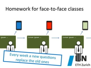 Homework	
  for	
  face-­‐to-­‐face	
  classes	
  

m ipsum …

Lorem ipsum …

Every	
  week	
  a	
  new
	
  ques)ons	
  
replace	
  the	
  old	
  o
nes	
  

Lorem ipsum …

 