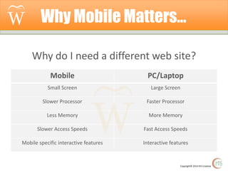 Why Mobile Matters…
Why do I need a different web site?
Mobile

PC/Laptop

Small Screen

Large Screen

Slower Processor

Faster Processor

Less Memory

More Memory

Slower Access Speeds

Fast Access Speeds

Mobile specific interactive features

Interactive features

Copyright© 2014 Hi5 Creative

 