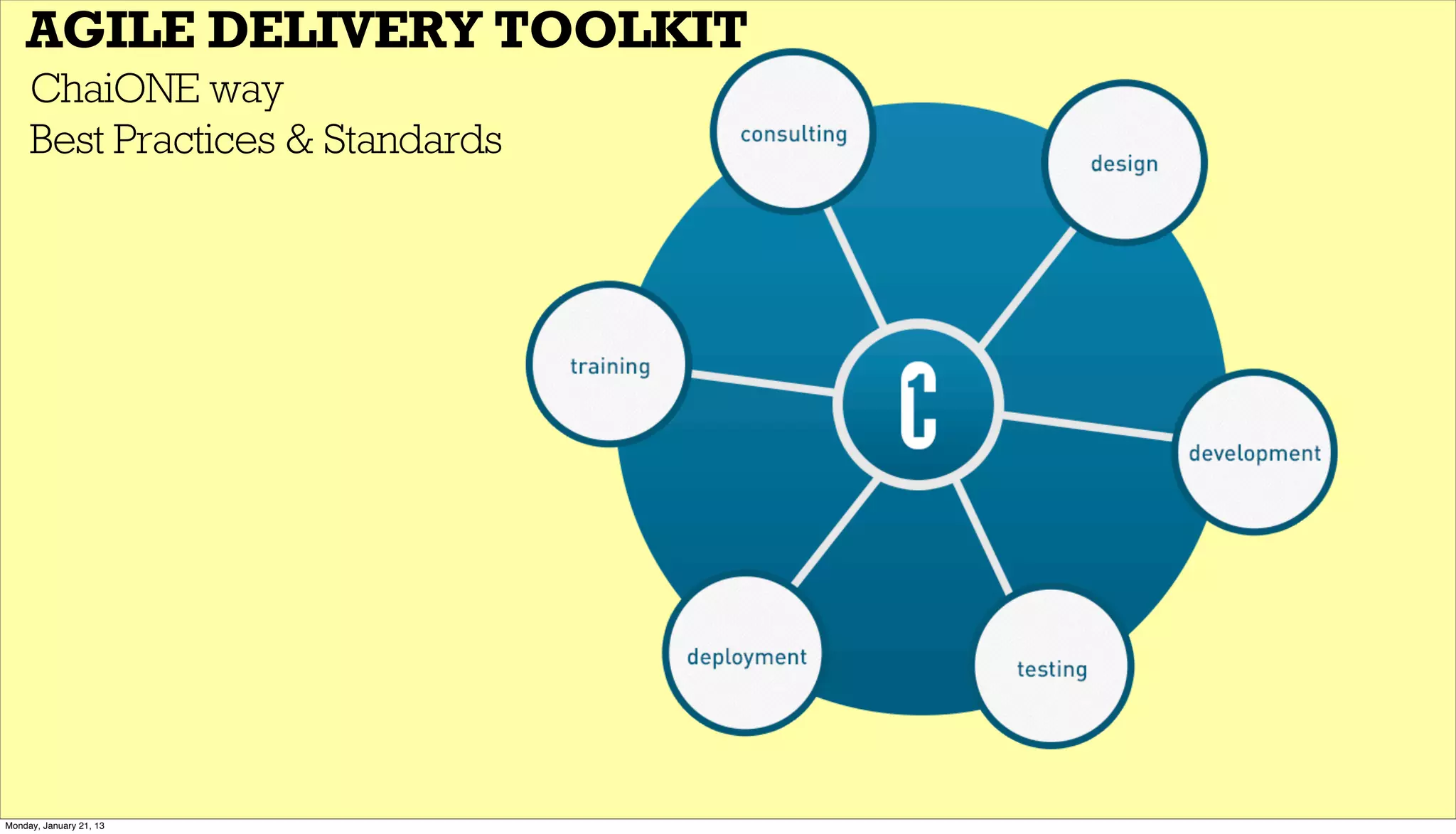 AGILE DELIVERY TOOLKIT
ChaiONE way
Best Practices & Standards
Monday, January 21, 13
 