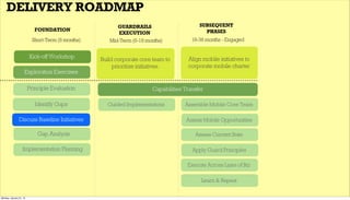 DELIVERY ROADMAP
Kick-off Workshop
Short-Term (6 months)
Build corporate core team to
prioritize initiatives.
Mid-Term (6-18 months)
SUBSEQUENT
PHASES
GUARDRAILS
EXECUTION
FOUNDATION
Exploration Exercises
Capabilities Transfer
Discuss Baseline Initiatives
Align mobile initiatives to
corporate mobile charter
Principle Evaluation
Assemble Mobile Core Team
Assess Mobile Opportunities
Assess Current State
Apply Guard Principles
Execute Across Lines of Biz
Learn & Repeat
18-36 months - Engaged
Identify Gaps
Gap Analysis
Guided Implementations
Implementation Planning
Monday, January 21, 13
 