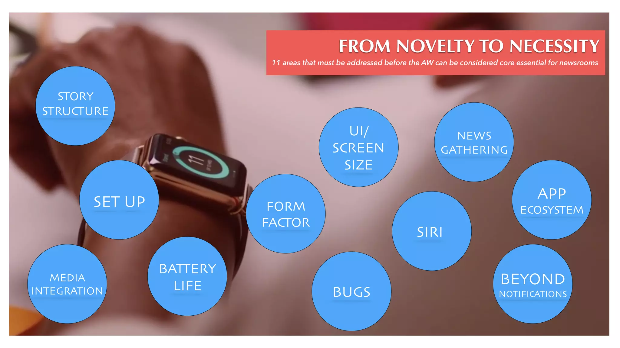 FROM NOVELTY TO NECESSITY
FORM
FACTOR
SET UP
BATTERY
LIFE BUGS
UI/
SCREEN
SIZE
NEWS
GATHERING
APP
ECOSYSTEM
SIRI
BEYOND
NOTIFICATIONS
STORY
STRUCTURE
MEDIA
INTEGRATION
11 areas that must be addressed before the AW can be considered core essential for newsrooms
 