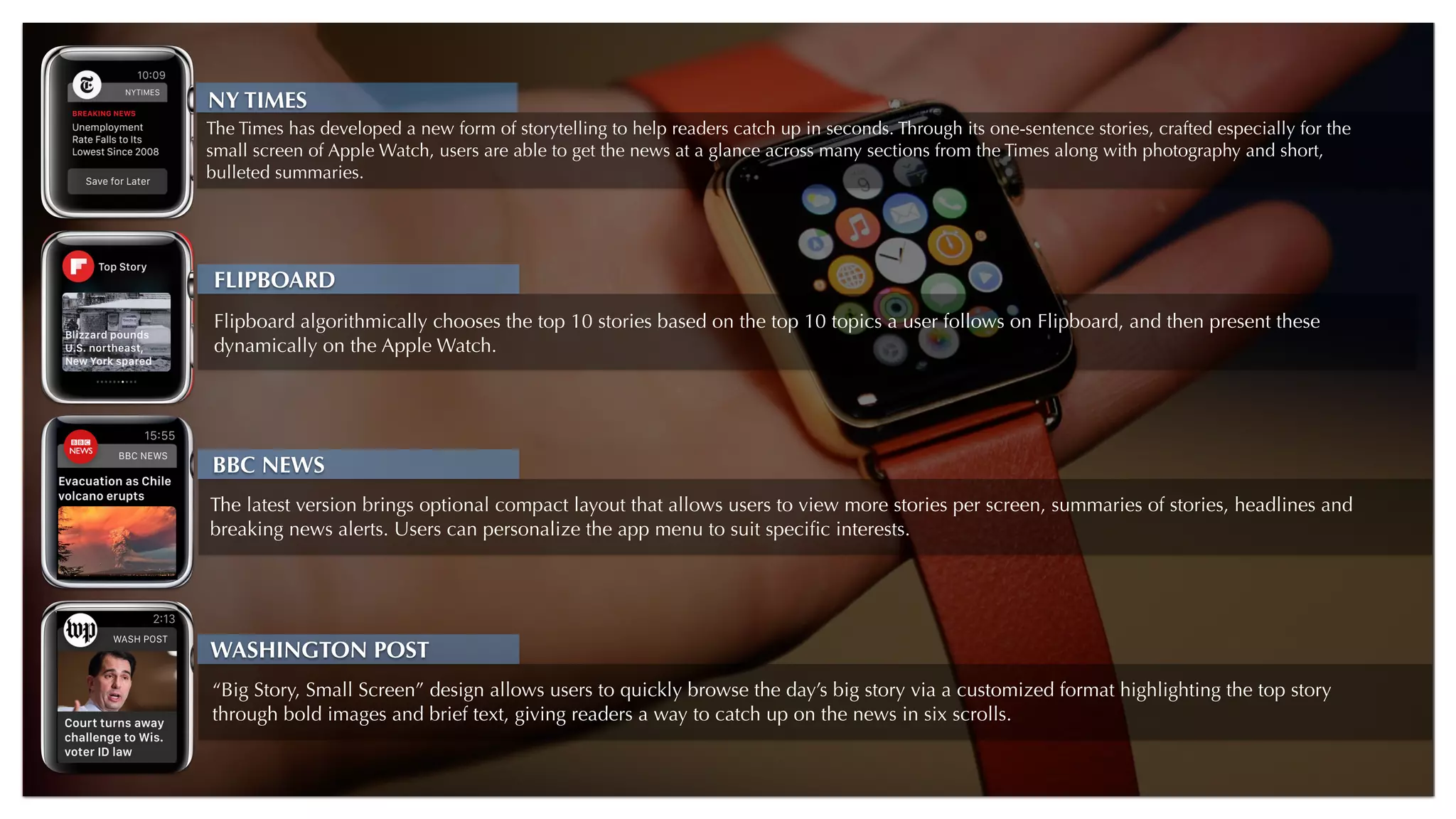 NY TIMES
FLIPBOARD
BBC NEWS
WASHINGTON POST
The Times has developed a new form of storytelling to help readers catch up in seconds. Through its one-sentence stories, crafted especially for the
small screen of Apple Watch, users are able to get the news at a glance across many sections from the Times along with photography and short,
bulleted summaries.
Flipboard algorithmically chooses the top 10 stories based on the top 10 topics a user follows on Flipboard, and then present these
dynamically on the Apple Watch.
The latest version brings optional compact layout that allows users to view more stories per screen, summaries of stories, headlines and
breaking news alerts. Users can personalize the app menu to suit speciﬁc interests.
“Big Story, Small Screen” design allows users to quickly browse the day’s big story via a customized format highlighting the top story
through bold images and brief text, giving readers a way to catch up on the news in six scrolls.
 