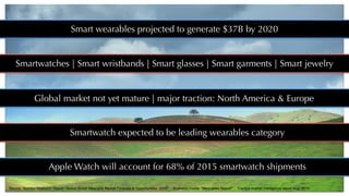 Smart wearables projected to generate $37B by 2020
Smartwatches | Smart wristbands | Smart glasses | Smart garments | Smart jewelry
Global market not yet mature | major traction: North America & Europe
Source: TechSci Research Report “Global Smart Wearable Market Forecast & Opportunities, 2020”
Smartwatch expected to be leading wearables category
Apple Watch will account for 68% of 2015 smartwatch shipments
Business Insider “Wearables Report” Tractica market intelligence report Aug. 2015
 