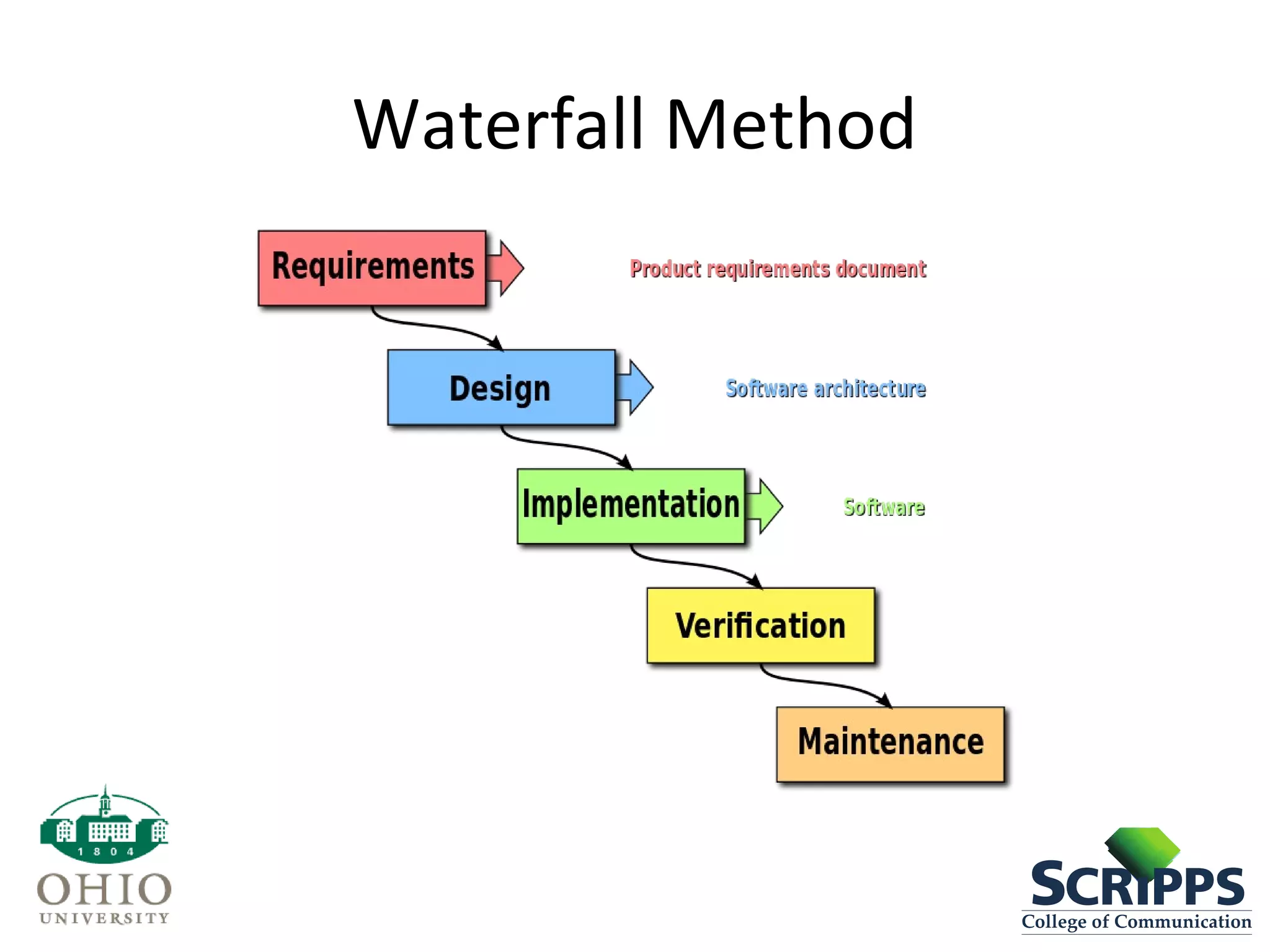 Waterfall Method
 