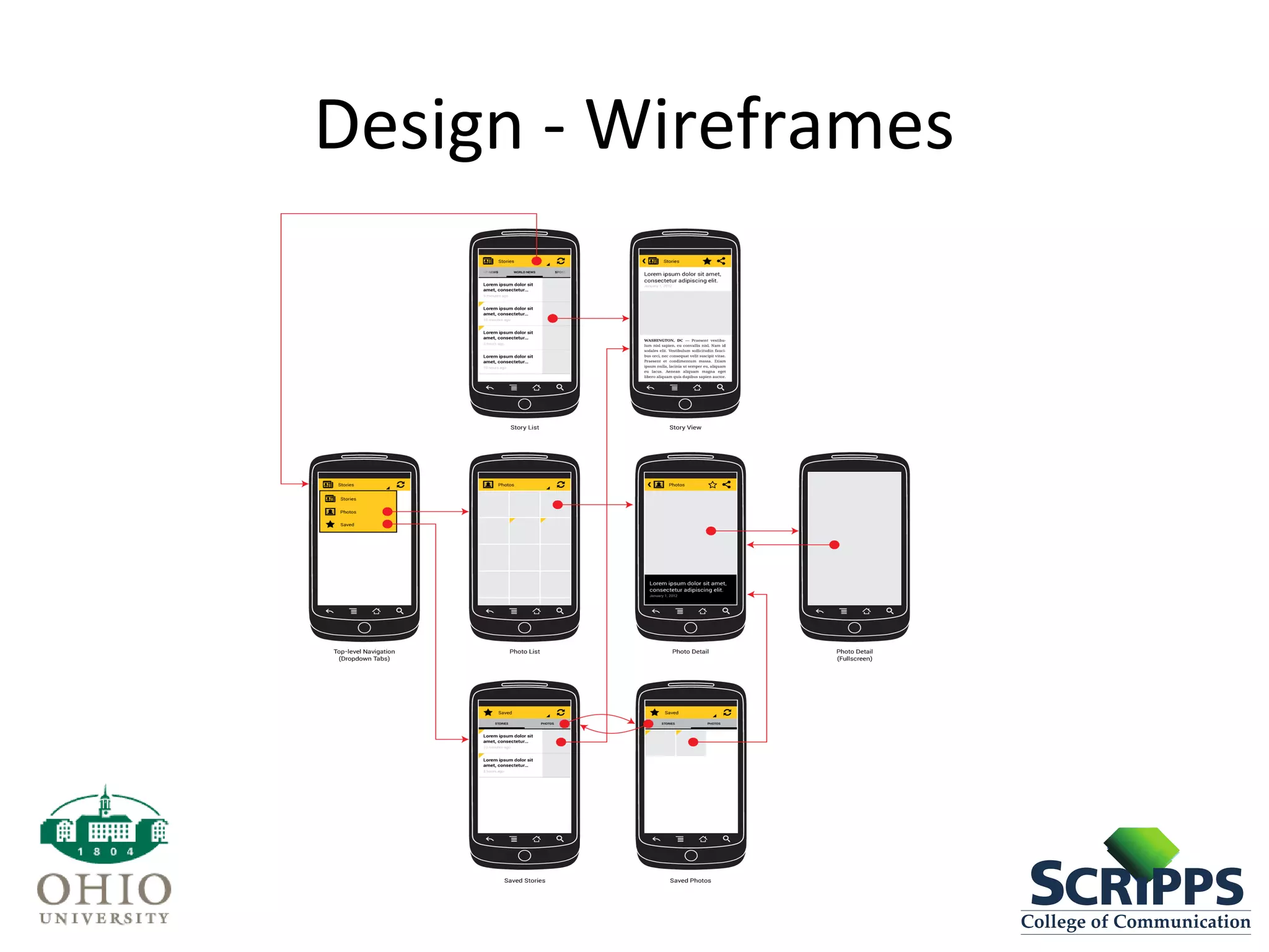 Design - Wireframes
 