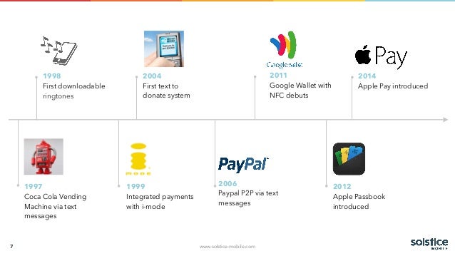 The Evolution Of Digital Wallets And Mobile Payments » STRONGER