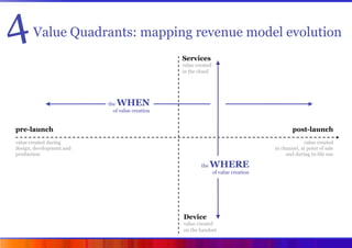 4      Value Quadrants: mapping revenue model evolution
                                                Services
         ...