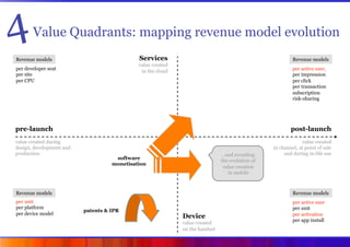 4      Value Quadrants: mapping revenue model evolution
Revenue models                               Services             ...