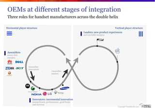 OEMs at different stages of integration
        Three roles for handset manufacturers across the double helix

       Hori...
