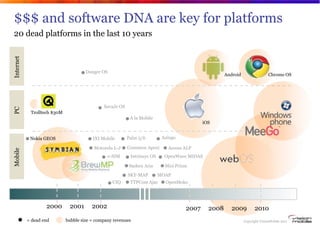 $$$ and software DNA are key for platforms
       20 dead platforms in the last 10 years
       Internet




             ...