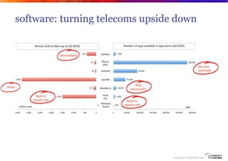 software: turning telecoms upside down
              VA3#234+53#41G#N::1#L8?87-W#XX#C+1+-.D-E+,3#Y3138?5A#
               ...