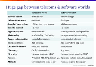 Huge gap between telecoms & software worlds
                               Telecoms world                  Software world
...