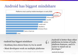 Android has biggest mindshare




                                                                       “
               ...