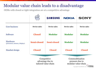 Modular value chain leads to a disadvantage
OEMs with closed or tight integration are at a competitive advantage




  Cor...