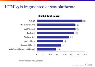 HTML5 is fragmented across platforms

                                   HTML5 Test Score
                        iOS 5.1 ...