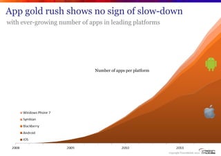 App gold rush shows no sign of slow-down
with ever-growing number of apps in leading platforms




                       ...