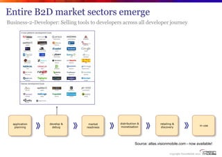 Entire B2D market sectors emerge
Business-2-Developer: Selling tools to developers across all developer journey




  appl...