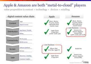 Apple & Amazon are both “metal-to-cloud” players
value proposition is content + technology + devices + retailing

   digit...