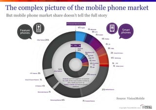 The complex picture of the mobile phone market
But mobile phone market share doesn‟t tell the full story




             ...