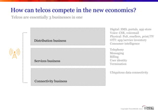 How can telcos compete in the new economics?
Telcos are essentially 3 businesses in one

                                 ...