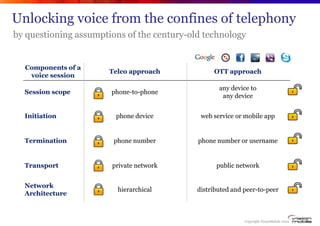 Unlocking voice from the confines of telephony
by questioning assumptions of the century-old technology


  Components of ...