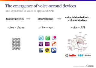The emergence of voice-second devices
and expansion of voice to apps and APIs

                                          v...
