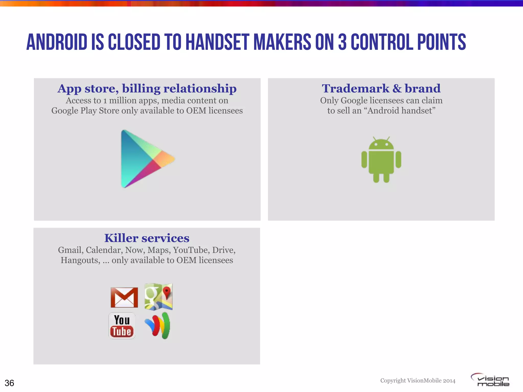 Copyright VisionMobile 2014
Android IS closed to handset makers on 3 control points
36
App store, billing relationship
Access to 1 million apps, media content on
Google Play Store only available to OEM licensees
Killer services
Gmail, Calendar, Now, Maps, YouTube, Drive,
Hangouts, … only available to OEM licensees
Trademark & brand
Only Google licensees can claim
to sell an “Android handset”
 
