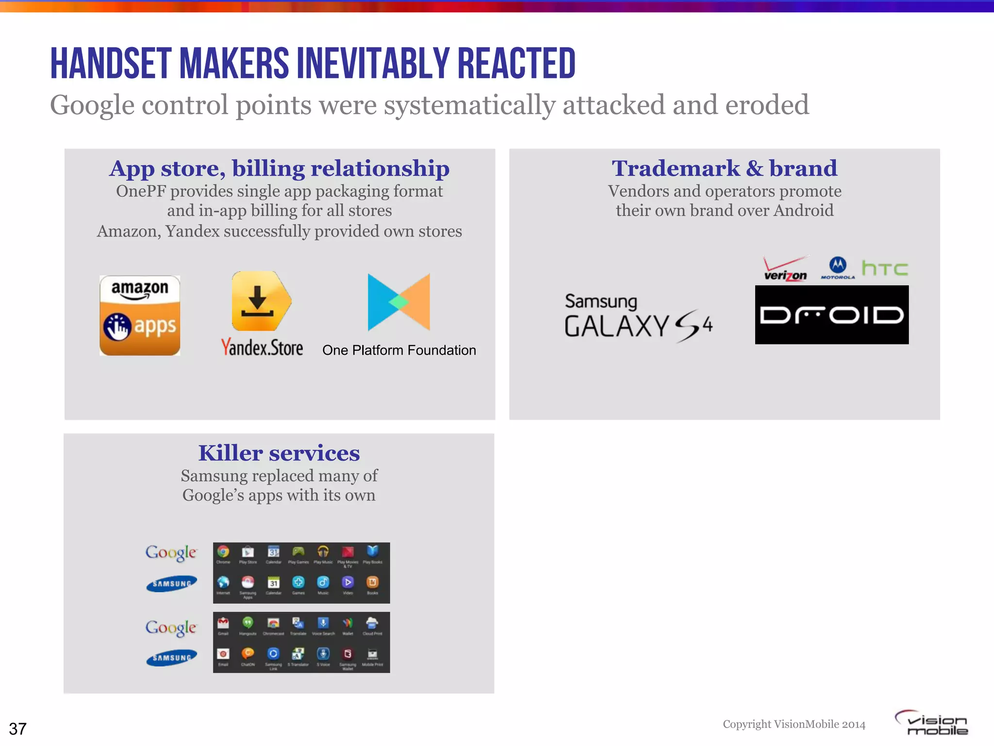 Copyright VisionMobile 2014
Handset makers inevitably reacted
Google control points were systematically attacked and eroded
37
One Platform Foundation
App store, billing relationship
OnePF provides single app packaging format
and in-app billing for all stores
Amazon, Yandex successfully provided own stores
Killer services
Samsung replaced many of
Google’s apps with its own
Trademark & brand
Vendors and operators promote
their own brand over Android
 