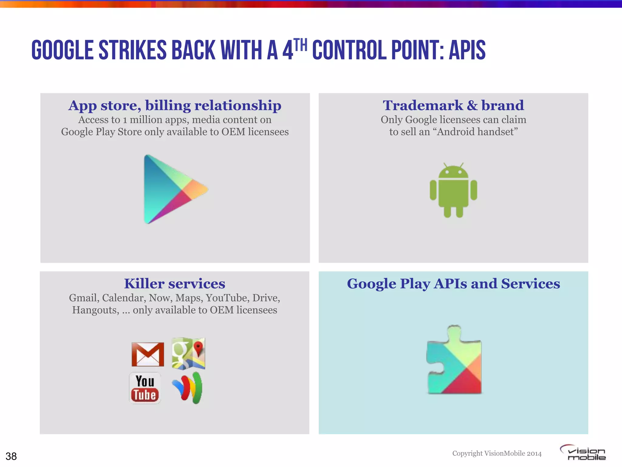 Copyright VisionMobile 2014
Google strikes back with a 4th control point: APIs
38
App store, billing relationship
Access to 1 million apps, media content on
Google Play Store only available to OEM licensees
Killer services
Gmail, Calendar, Now, Maps, YouTube, Drive,
Hangouts, … only available to OEM licensees
Trademark & brand
Only Google licensees can claim
to sell an “Android handset”
Google Play APIs and Services
 