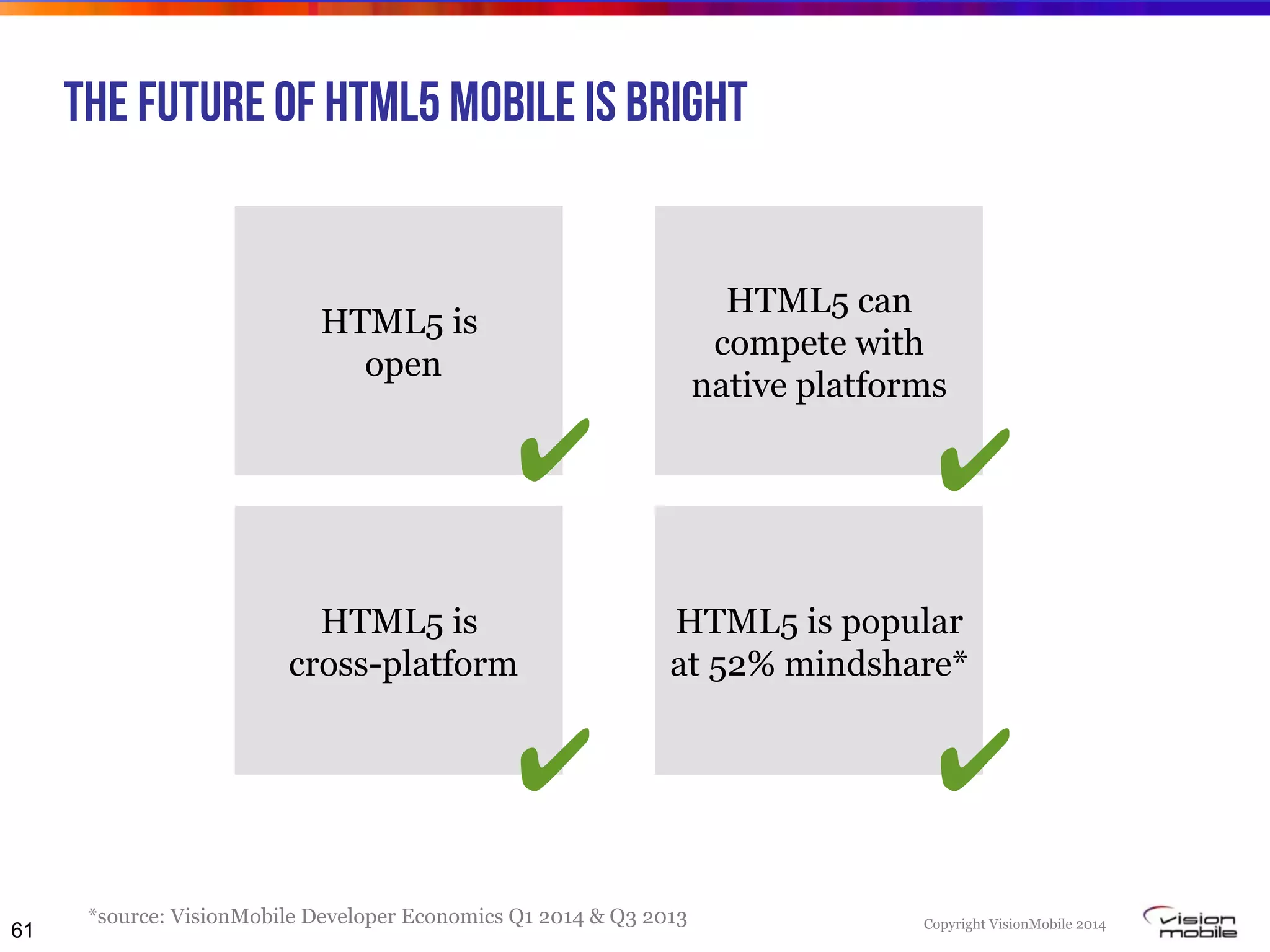 Copyright VisionMobile 2014
The future of HTML5 mobile is bright
61
HTML5 is
open
HTML5 can
compete with
native platforms
*source: VisionMobile Developer Economics Q1 2014 & Q3 2013
✔ ✔
HTML5 is
cross-platform
✔
HTML5 is popular
at 52% mindshare*
✔
 