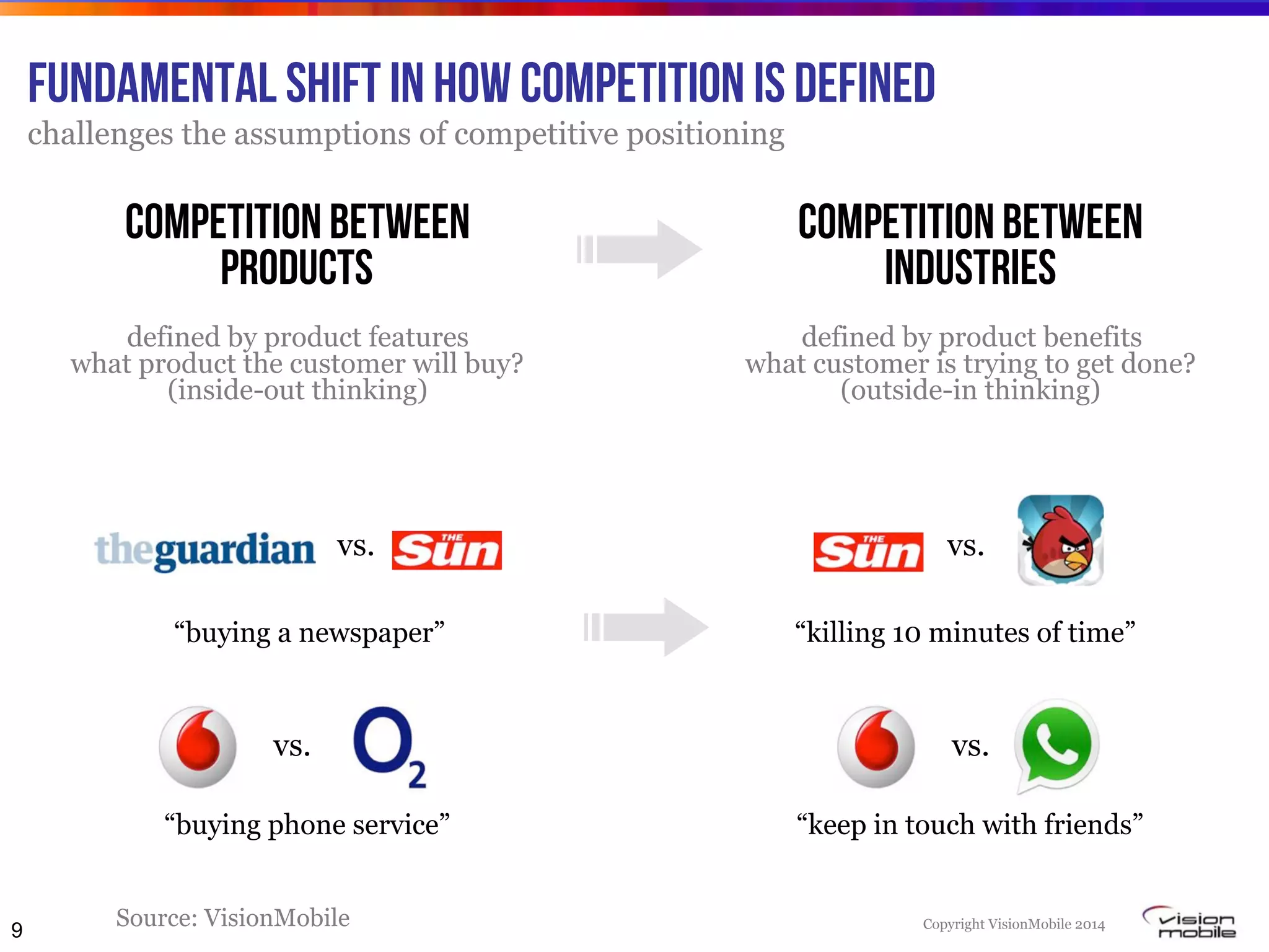 Copyright VisionMobile 2014
Fundamental shift in how competition is defined
challenges the assumptions of competitive positioning
Source: VisionMobile
competition between
products
defined by product features
what product the customer will buy?
(inside-out thinking)
9
competition between
industries
defined by product benefits
what customer is trying to get done?
(outside-in thinking)
vs. vs.
“buying a newspaper” “killing 10 minutes of time”
“buying phone service” “keep in touch with friends”
vs. vs.
 