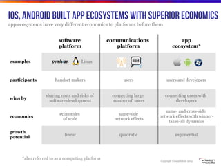 Copyright VisionMobile 2014
iOS, Android built app ecosystems with superior economics
app ecosystems have very different economics to platforms before them
software
platform
communications
platform
app
ecosystem*
examples Linux
participants handset makers users users and developers
wins by
sharing costs and risks of
software development
connecting large
number of users
connecting users with
developers
economics
economies
of scale
same-side
network effects
same- and cross-side
network effects with winner-
takes-all dynamics
growth
potential
linear quadratic exponential
*also referred to as a computing platform
 