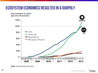 Copyright VisionMobile 2014
ecosystem economics resulted in a duopoly
22
 