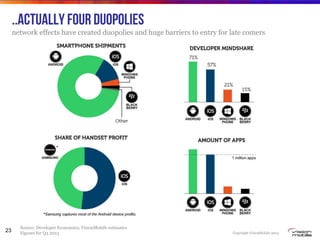 Copyright VisionMobile 2014
23
..Actually four duopolies
network effects have created duopolies and huge barriers to entry for late comers
Source: Developer Economics; VisionMobile estimates
Figures for Q3 2013
 