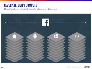 Copyright VisionMobile 2014
leveragE, don’t compete
How Facebook seems the world of mobile platforms
30
 